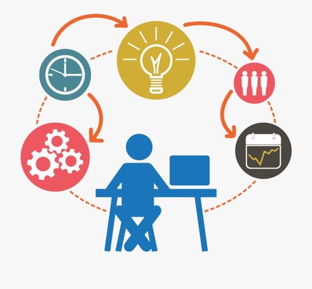 Полученные навыки